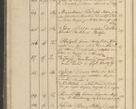 Zdjęcie nr 19 dla obiektu archiwalnego: Protocollon exhibitorum in Ecclesiasticis ex anno 1825