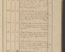 Zdjęcie nr 18 dla obiektu archiwalnego: Protocollon exhibitorum in Ecclesiasticis ex anno 1825