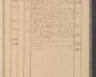 Zdjęcie nr 317 dla obiektu archiwalnego: Protocollon exhibitorum in Ecclesiasticis ex anno 1827