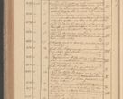 Zdjęcie nr 316 dla obiektu archiwalnego: Protocollon exhibitorum in Ecclesiasticis ex anno 1827