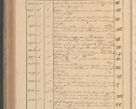 Zdjęcie nr 312 dla obiektu archiwalnego: Protocollon exhibitorum in Ecclesiasticis ex anno 1827