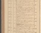 Zdjęcie nr 314 dla obiektu archiwalnego: Protocollon exhibitorum in Ecclesiasticis ex anno 1827