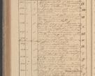 Zdjęcie nr 310 dla obiektu archiwalnego: Protocollon exhibitorum in Ecclesiasticis ex anno 1827