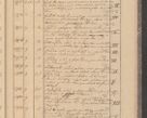 Zdjęcie nr 305 dla obiektu archiwalnego: Protocollon exhibitorum in Ecclesiasticis ex anno 1827