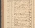 Zdjęcie nr 308 dla obiektu archiwalnego: Protocollon exhibitorum in Ecclesiasticis ex anno 1827