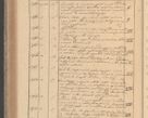 Zdjęcie nr 304 dla obiektu archiwalnego: Protocollon exhibitorum in Ecclesiasticis ex anno 1827