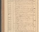 Zdjęcie nr 302 dla obiektu archiwalnego: Protocollon exhibitorum in Ecclesiasticis ex anno 1827