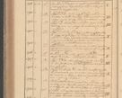Zdjęcie nr 300 dla obiektu archiwalnego: Protocollon exhibitorum in Ecclesiasticis ex anno 1827