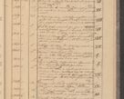 Zdjęcie nr 293 dla obiektu archiwalnego: Protocollon exhibitorum in Ecclesiasticis ex anno 1827