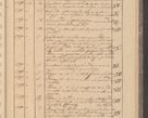 Zdjęcie nr 291 dla obiektu archiwalnego: Protocollon exhibitorum in Ecclesiasticis ex anno 1827