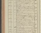 Zdjęcie nr 286 dla obiektu archiwalnego: Protocollon exhibitorum in Ecclesiasticis ex anno 1827