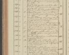 Zdjęcie nr 284 dla obiektu archiwalnego: Protocollon exhibitorum in Ecclesiasticis ex anno 1827