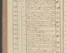 Zdjęcie nr 278 dla obiektu archiwalnego: Protocollon exhibitorum in Ecclesiasticis ex anno 1827