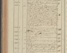 Zdjęcie nr 268 dla obiektu archiwalnego: Protocollon exhibitorum in Ecclesiasticis ex anno 1827