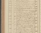 Zdjęcie nr 260 dla obiektu archiwalnego: Protocollon exhibitorum in Ecclesiasticis ex anno 1827