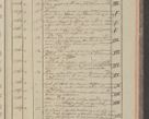 Zdjęcie nr 251 dla obiektu archiwalnego: Protocollon exhibitorum in Ecclesiasticis ex anno 1827