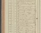 Zdjęcie nr 242 dla obiektu archiwalnego: Protocollon exhibitorum in Ecclesiasticis ex anno 1827