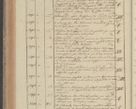 Zdjęcie nr 246 dla obiektu archiwalnego: Protocollon exhibitorum in Ecclesiasticis ex anno 1827