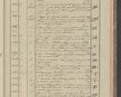 Zdjęcie nr 243 dla obiektu archiwalnego: Protocollon exhibitorum in Ecclesiasticis ex anno 1827