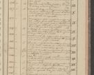 Zdjęcie nr 245 dla obiektu archiwalnego: Protocollon exhibitorum in Ecclesiasticis ex anno 1827