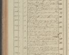 Zdjęcie nr 236 dla obiektu archiwalnego: Protocollon exhibitorum in Ecclesiasticis ex anno 1827