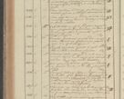 Zdjęcie nr 234 dla obiektu archiwalnego: Protocollon exhibitorum in Ecclesiasticis ex anno 1827