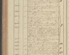 Zdjęcie nr 232 dla obiektu archiwalnego: Protocollon exhibitorum in Ecclesiasticis ex anno 1827