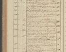 Zdjęcie nr 226 dla obiektu archiwalnego: Protocollon exhibitorum in Ecclesiasticis ex anno 1827