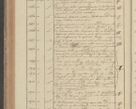 Zdjęcie nr 224 dla obiektu archiwalnego: Protocollon exhibitorum in Ecclesiasticis ex anno 1827