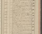 Zdjęcie nr 217 dla obiektu archiwalnego: Protocollon exhibitorum in Ecclesiasticis ex anno 1827