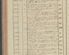 Zdjęcie nr 218 dla obiektu archiwalnego: Protocollon exhibitorum in Ecclesiasticis ex anno 1827