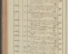 Zdjęcie nr 208 dla obiektu archiwalnego: Protocollon exhibitorum in Ecclesiasticis ex anno 1827