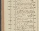 Zdjęcie nr 206 dla obiektu archiwalnego: Protocollon exhibitorum in Ecclesiasticis ex anno 1827