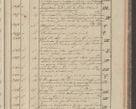 Zdjęcie nr 199 dla obiektu archiwalnego: Protocollon exhibitorum in Ecclesiasticis ex anno 1827