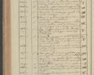 Zdjęcie nr 196 dla obiektu archiwalnego: Protocollon exhibitorum in Ecclesiasticis ex anno 1827
