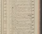 Zdjęcie nr 197 dla obiektu archiwalnego: Protocollon exhibitorum in Ecclesiasticis ex anno 1827