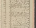 Zdjęcie nr 193 dla obiektu archiwalnego: Protocollon exhibitorum in Ecclesiasticis ex anno 1827