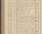Zdjęcie nr 190 dla obiektu archiwalnego: Protocollon exhibitorum in Ecclesiasticis ex anno 1827