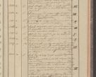 Zdjęcie nr 187 dla obiektu archiwalnego: Protocollon exhibitorum in Ecclesiasticis ex anno 1827
