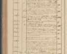 Zdjęcie nr 188 dla obiektu archiwalnego: Protocollon exhibitorum in Ecclesiasticis ex anno 1827