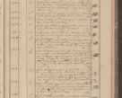 Zdjęcie nr 191 dla obiektu archiwalnego: Protocollon exhibitorum in Ecclesiasticis ex anno 1827