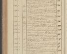 Zdjęcie nr 186 dla obiektu archiwalnego: Protocollon exhibitorum in Ecclesiasticis ex anno 1827