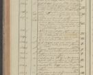 Zdjęcie nr 180 dla obiektu archiwalnego: Protocollon exhibitorum in Ecclesiasticis ex anno 1827