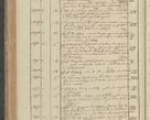 Zdjęcie nr 178 dla obiektu archiwalnego: Protocollon exhibitorum in Ecclesiasticis ex anno 1827