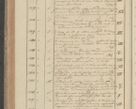 Zdjęcie nr 172 dla obiektu archiwalnego: Protocollon exhibitorum in Ecclesiasticis ex anno 1827