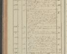 Zdjęcie nr 170 dla obiektu archiwalnego: Protocollon exhibitorum in Ecclesiasticis ex anno 1827