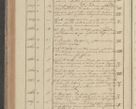 Zdjęcie nr 168 dla obiektu archiwalnego: Protocollon exhibitorum in Ecclesiasticis ex anno 1827