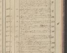 Zdjęcie nr 161 dla obiektu archiwalnego: Protocollon exhibitorum in Ecclesiasticis ex anno 1827