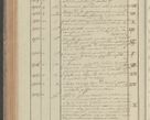 Zdjęcie nr 162 dla obiektu archiwalnego: Protocollon exhibitorum in Ecclesiasticis ex anno 1827