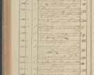 Zdjęcie nr 164 dla obiektu archiwalnego: Protocollon exhibitorum in Ecclesiasticis ex anno 1827